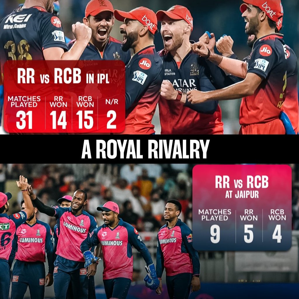 RR vs RCB: Clash of the Royals in Jaipur